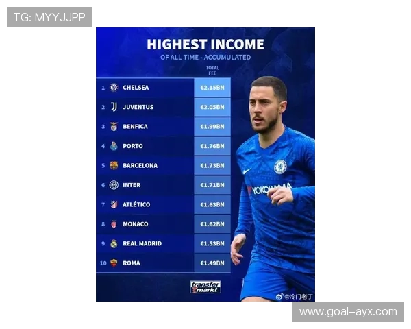 2025年德国足球明星身价排行榜前十强球员及其市场价值分析